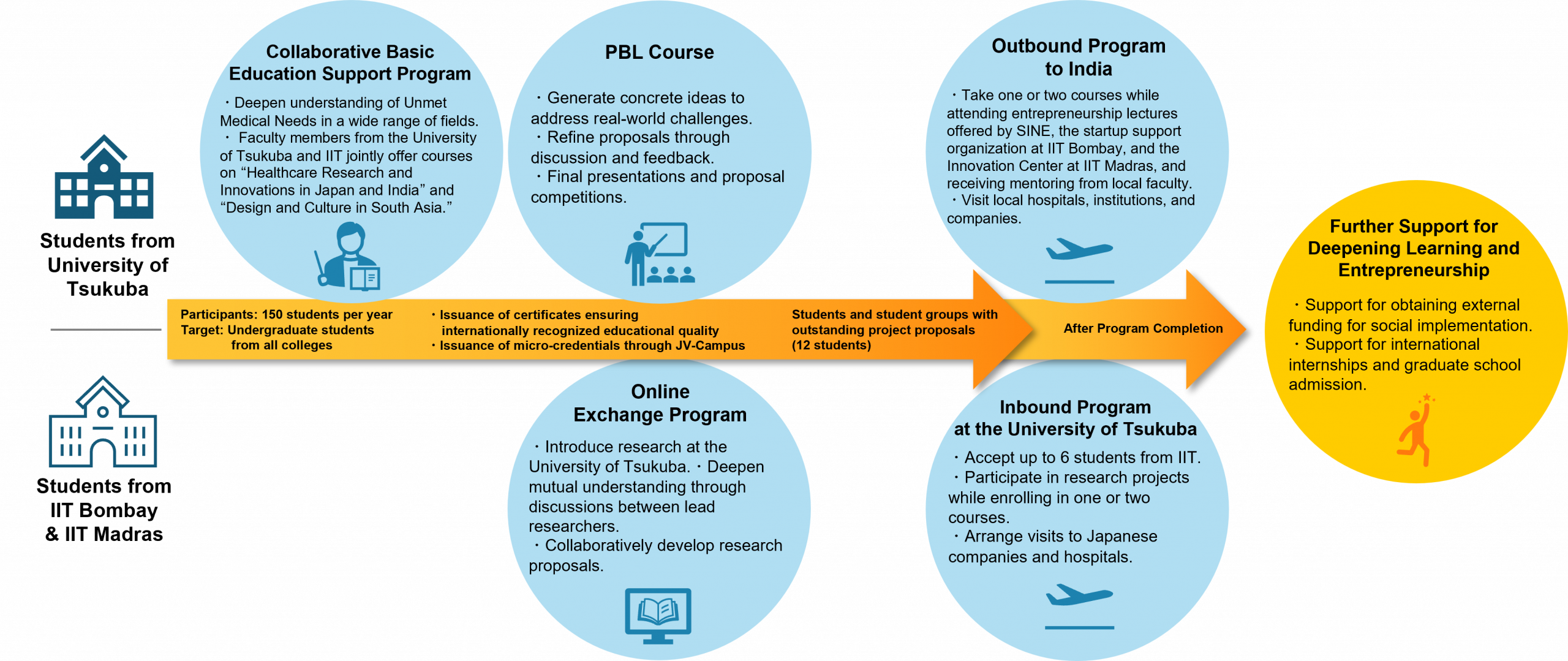 Course Overview