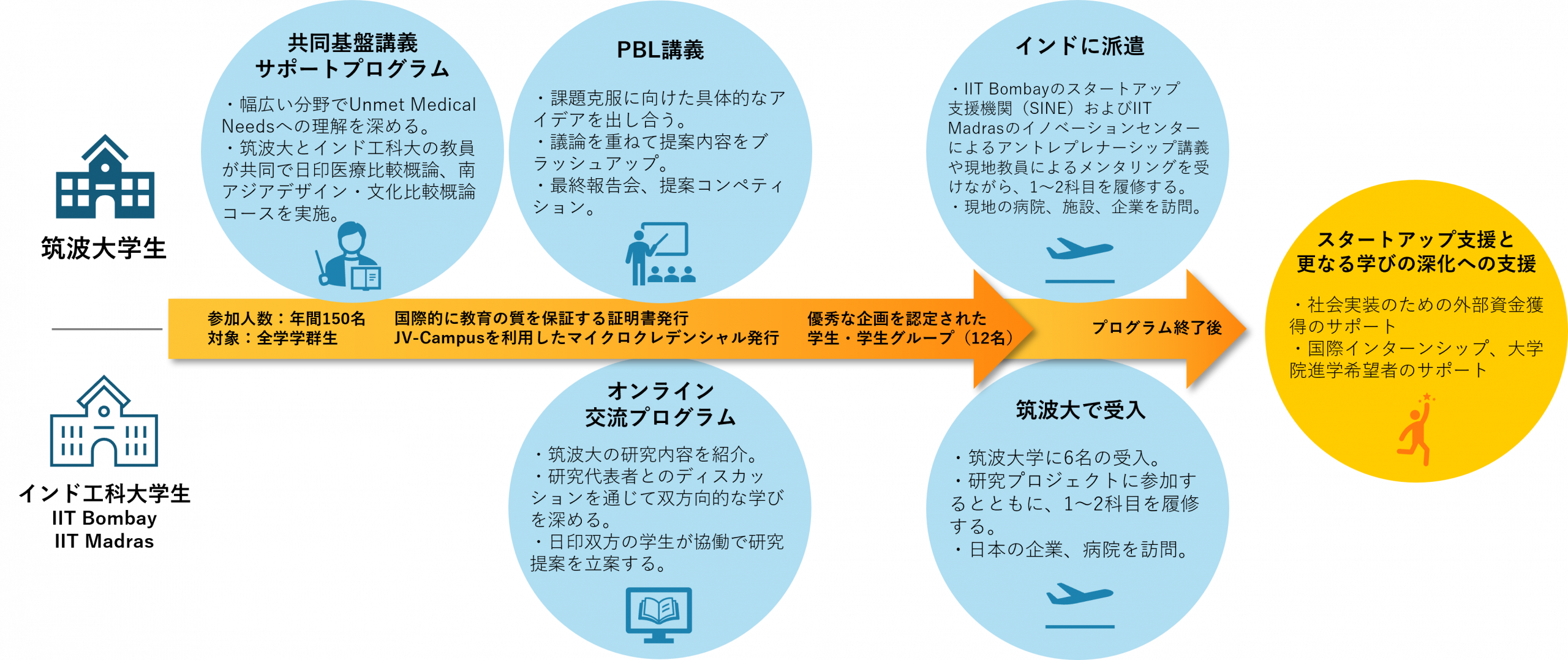 プログラム概要